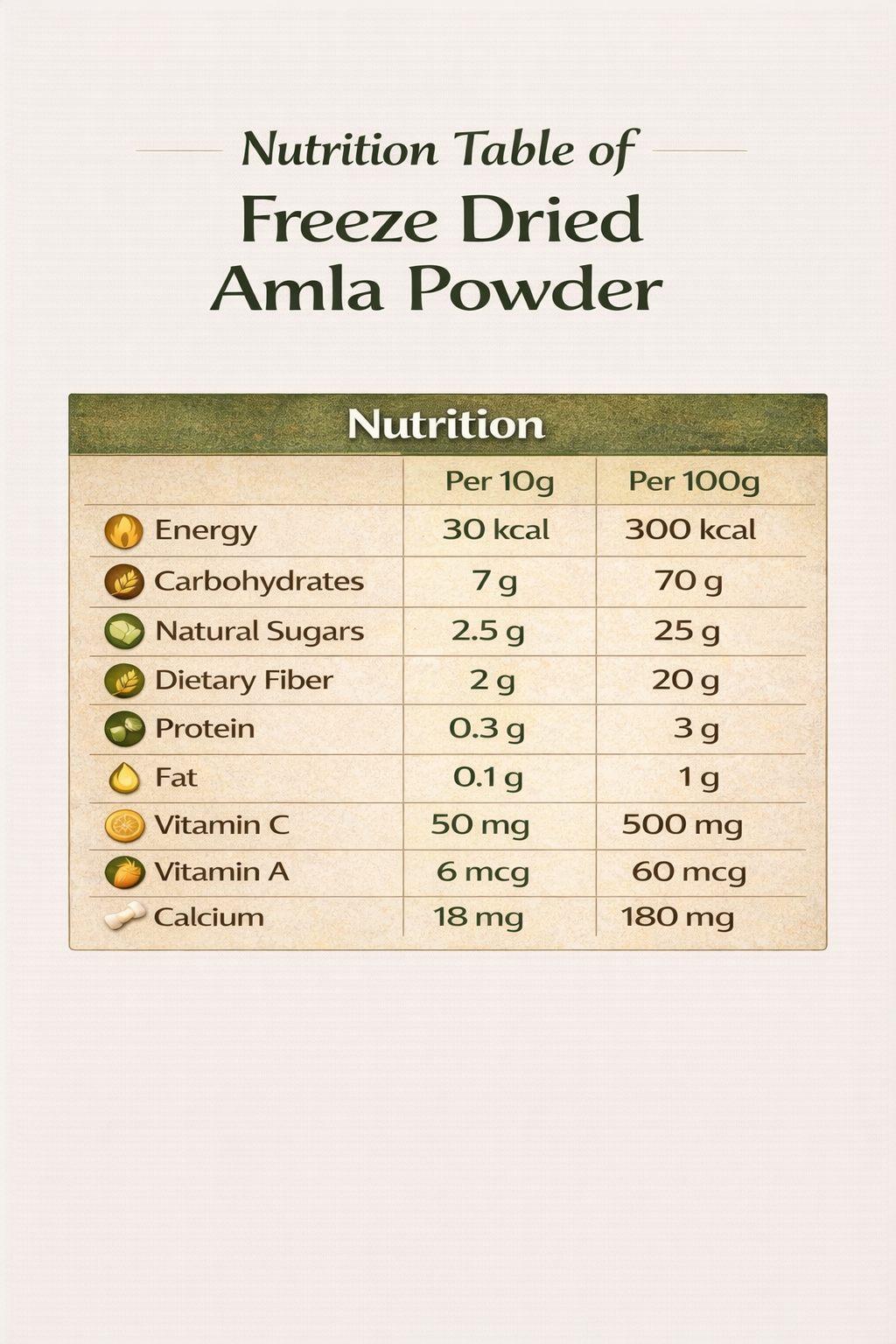 Fruzzoo Amla Powder nutritional information and ingredients