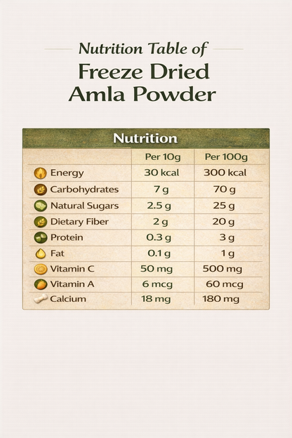 Fruzzoo Amla Powder nutritional information and ingredients