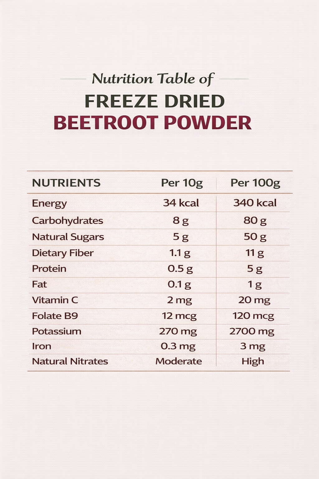 Fruzzoo Beetroot Powder nutritional information and ingredients