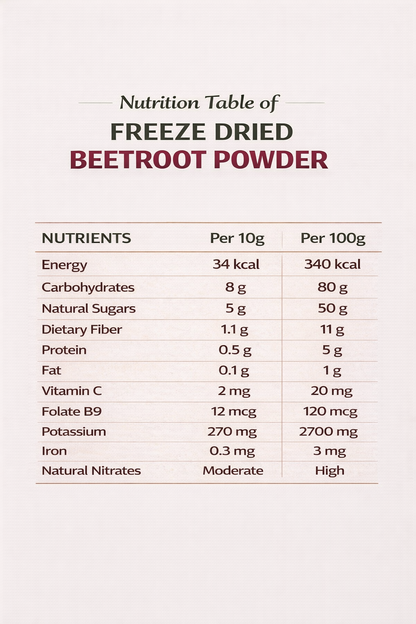 Fruzzoo Beetroot Powder nutritional information and ingredients