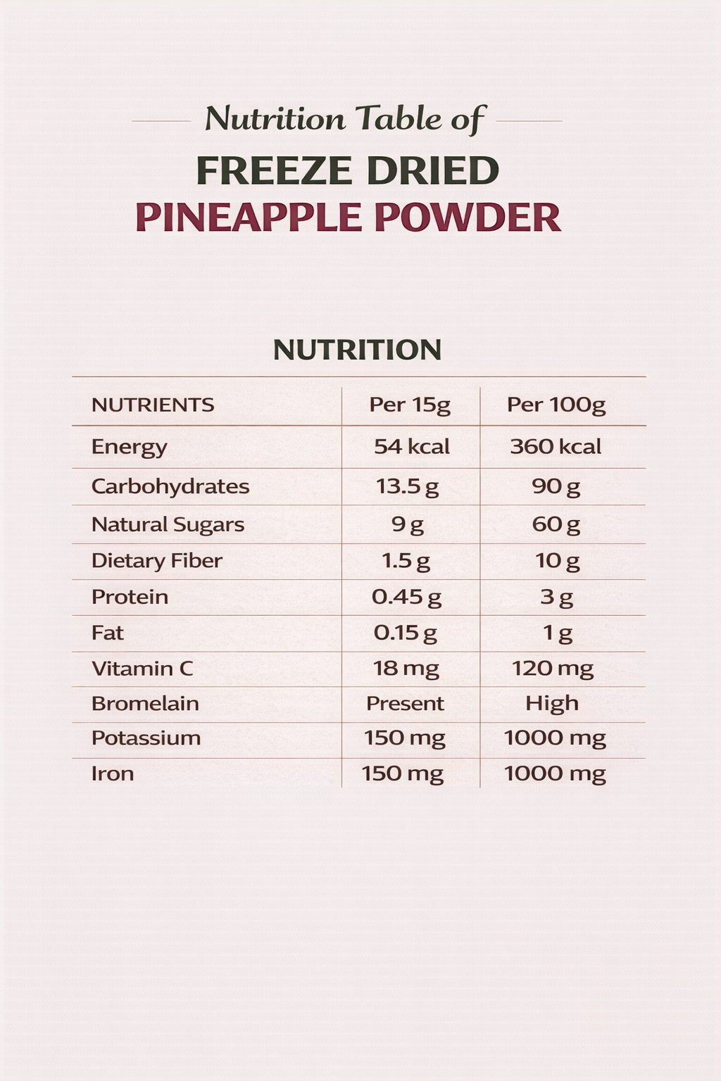 Fruzzoo Pineapple Powder single-serve sachets close-up