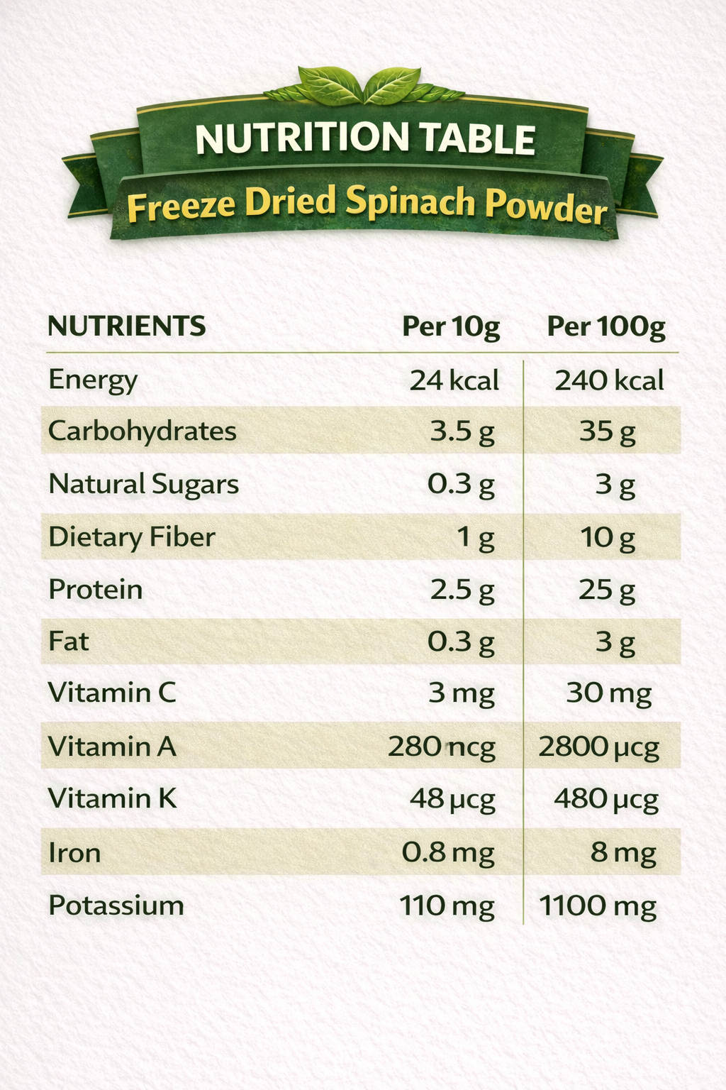 Fruzzoo Spinach Powder single-serve sachets close-up