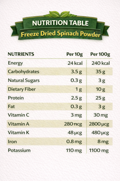 Fruzzoo Spinach Powder single-serve sachets close-up