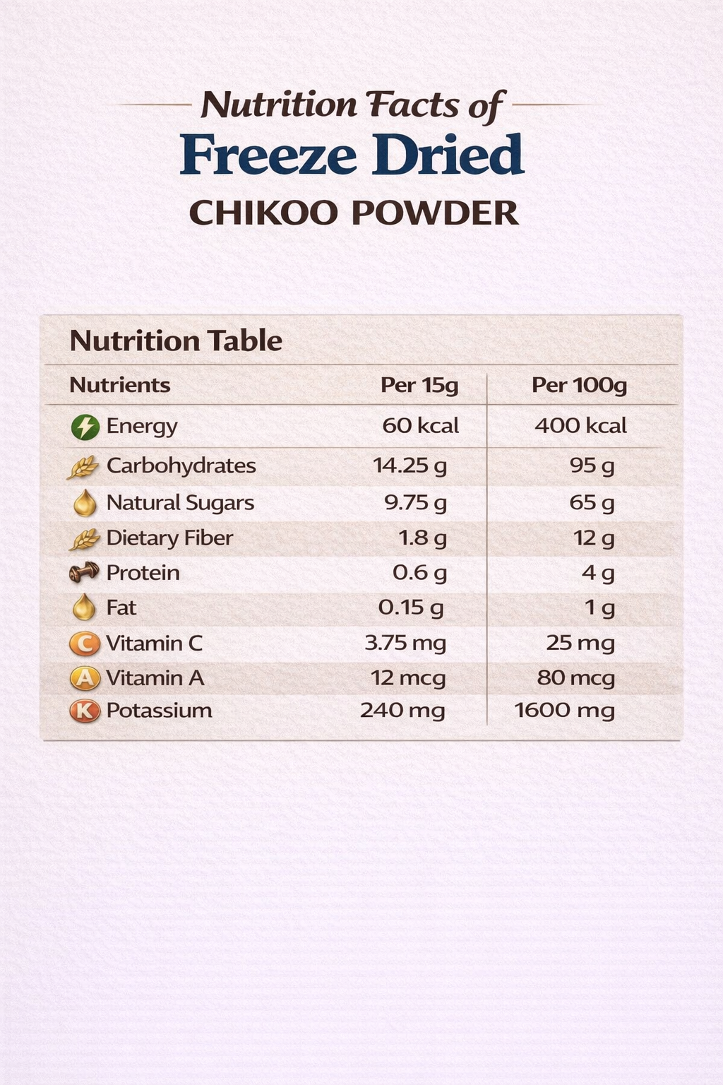 Fruzzoo Chikoo Powder single-serve sachets close-up