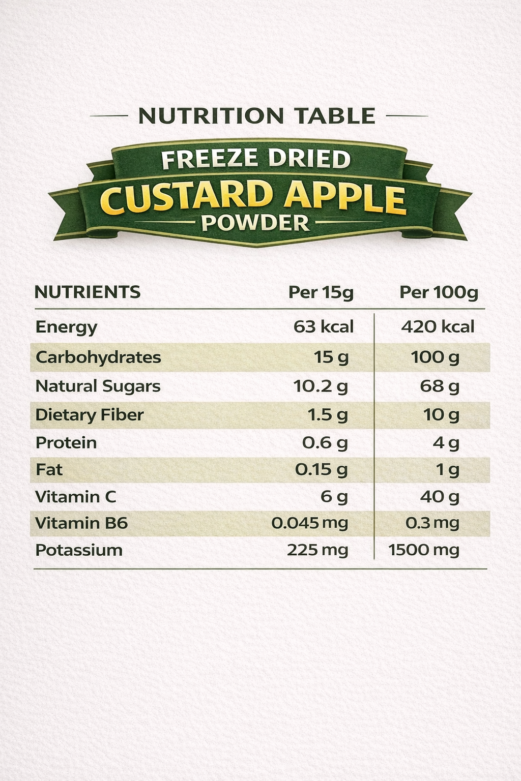 Fruzzoo Custard Apple Powder single-serve sachets close-up