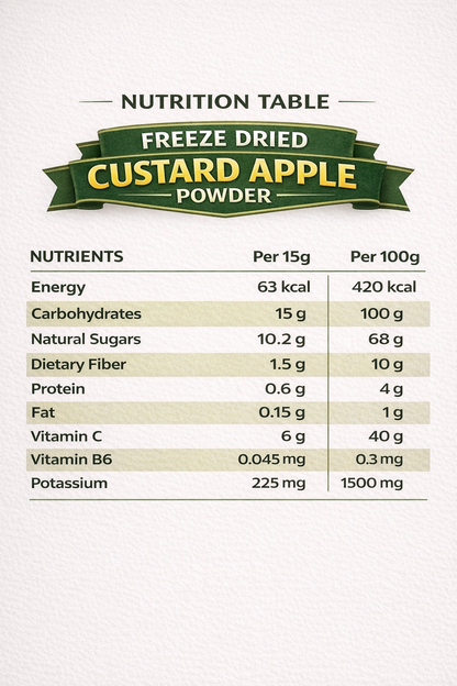 Fruzzoo Custard Apple Powder single-serve sachets close-up