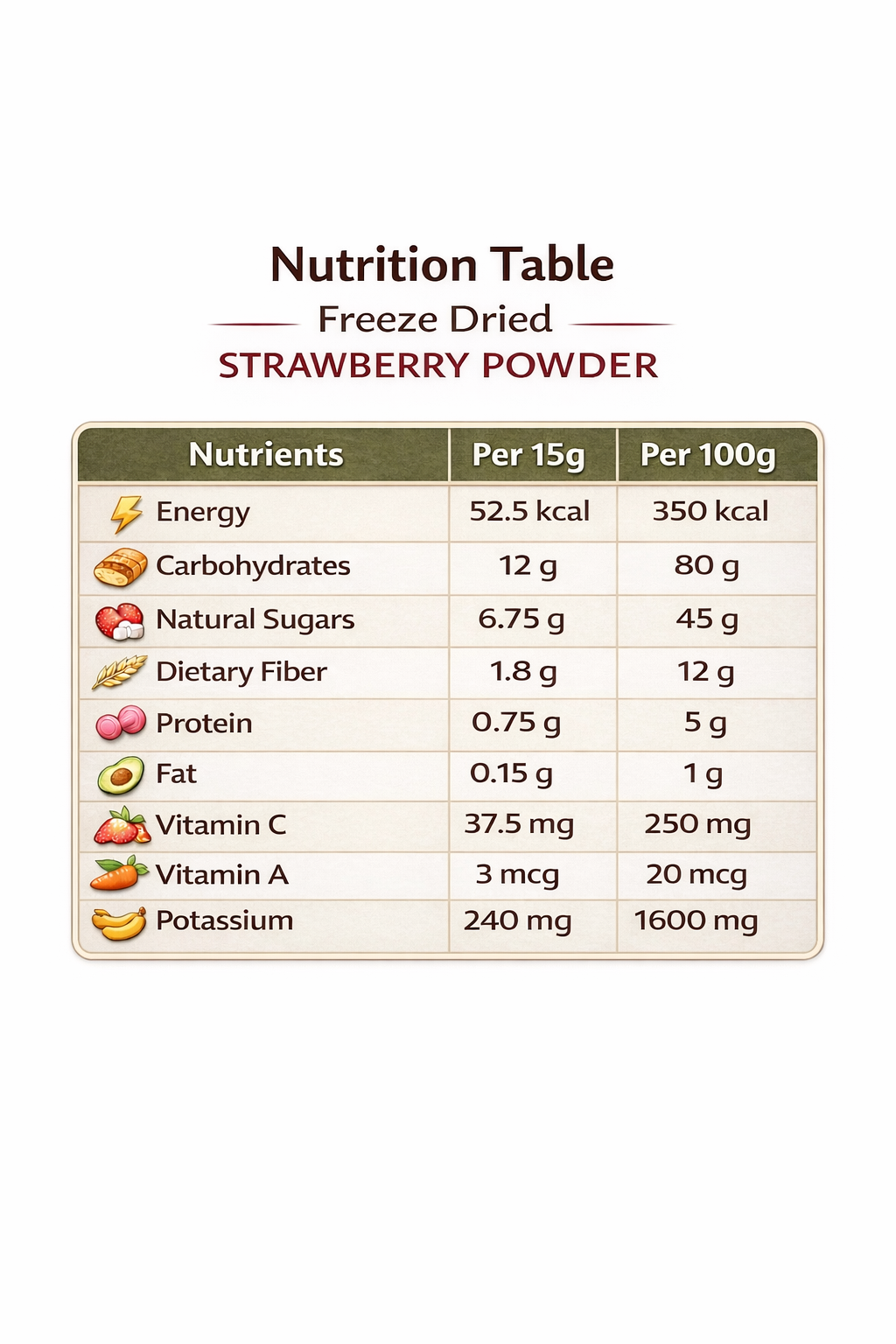 Fruzzoo Strawberry Powder nutritional information and ingredients
