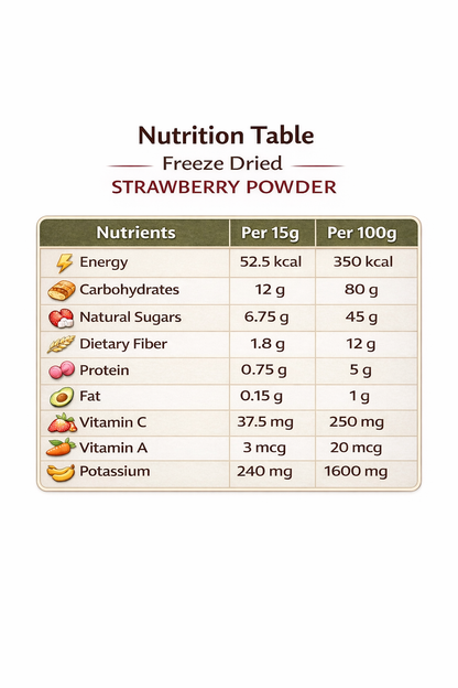 Fruzzoo Strawberry Powder nutritional information and ingredients