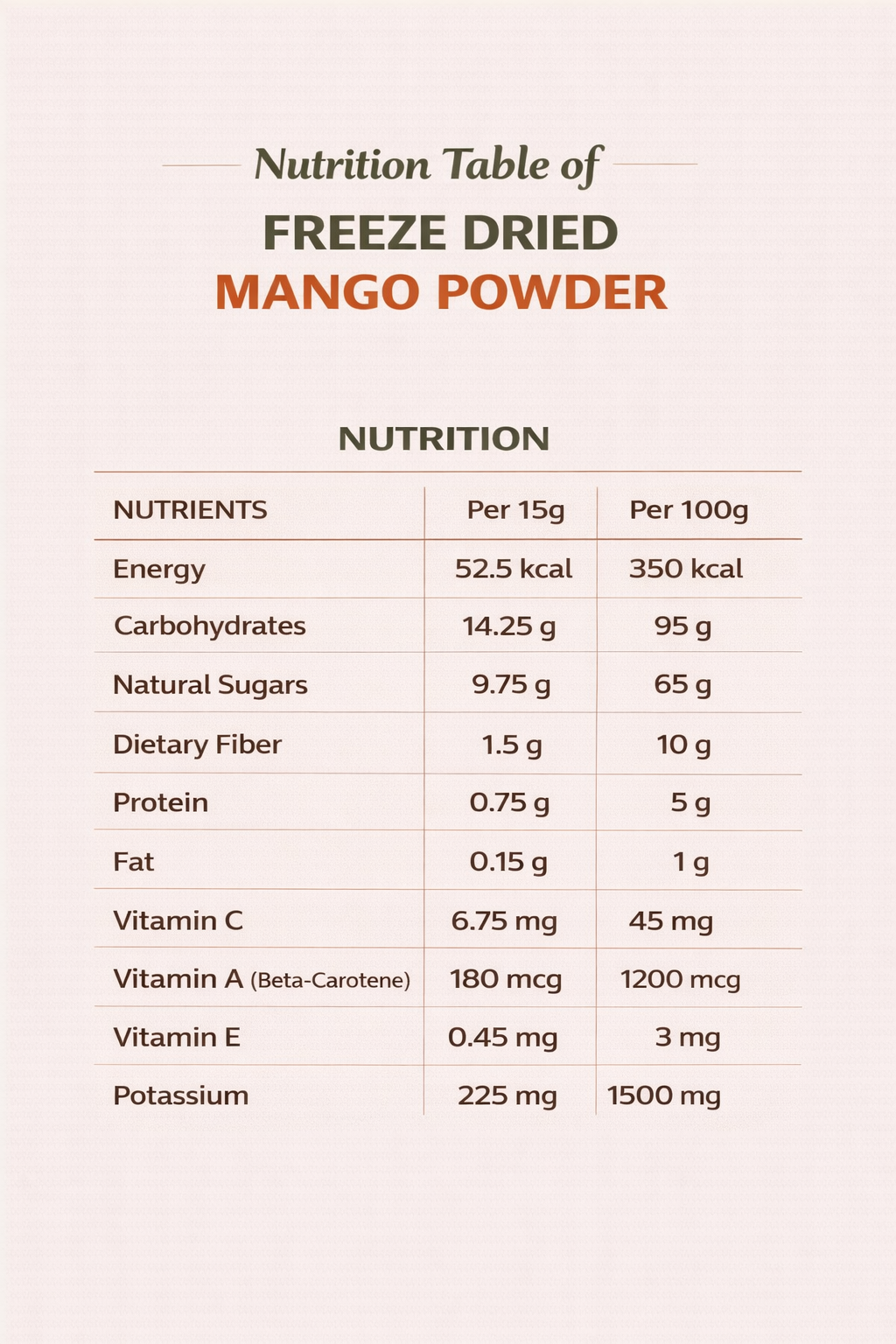 Fruzzoo Mango Powder single-serve sachets close-up